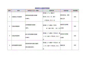商务部采办主管绩效考核指标.docx