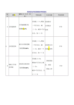 商务部合同经理绩效考核指标.docx