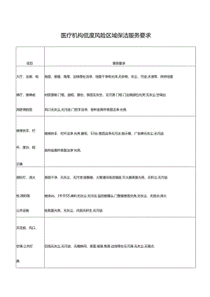医疗机构低度风险区域保洁服务要求.docx