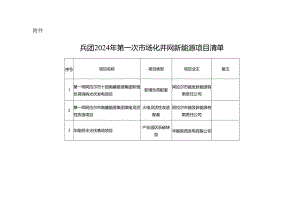 兵团2024年第一次市场化并网新能源项目清单.docx