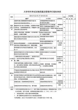 大学本科考试试卷质量及管理评价指标体系.docx