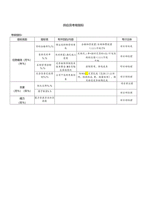 供应员考核指标.docx