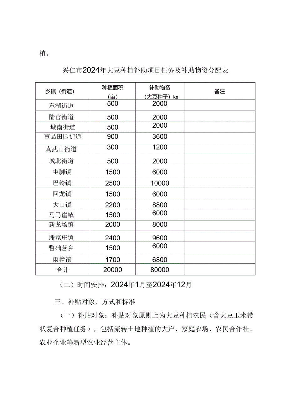 大豆种植补助项目实施方案.docx_第2页