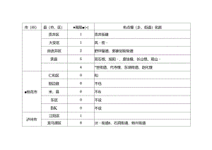 四川省限制使用农药定点经营数量最高限额和具体布局（2024版征求意见稿）.docx