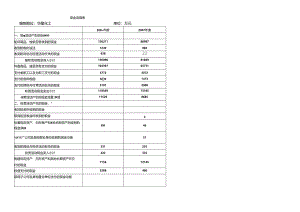 《财务分析综合实验》报告书.docx