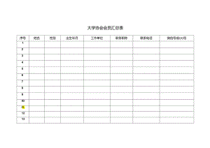大学协会会员汇总表.docx