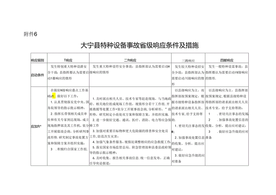 大宁县特种设备事故省级响应条件及措施.docx_第1页