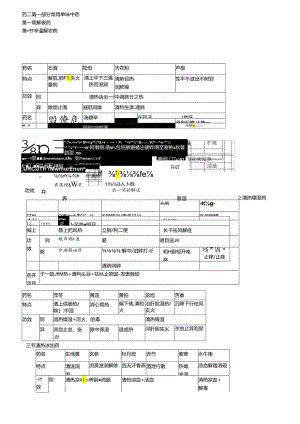 中药学好用表格记忆.docx
