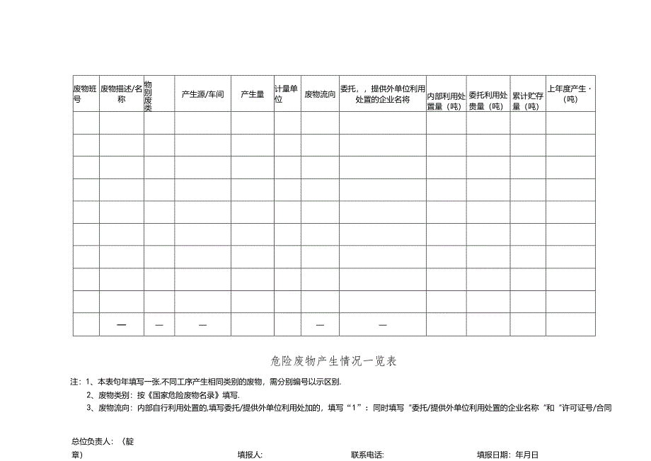 危险废物管理台账(样表)（2024年）.docx_第2页
