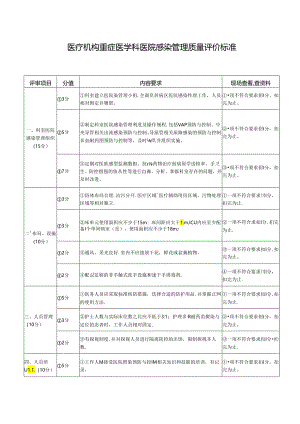 医疗机构重症医学科医院感染管理质量评价标准.docx