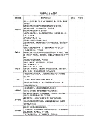 关键绩效考核指标.docx