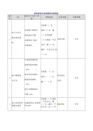 商务部采办助理绩效考核指标.docx