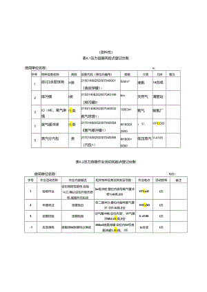 压力容器风险分级管控清单、常见风险点及典型管控措施、隐患排查清单、重大隐患排查治理台账.docx