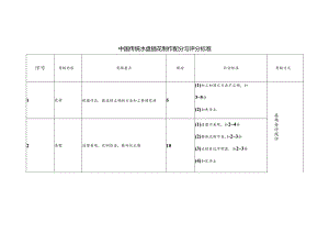 中国传统水盘插花制作配分与评分标准.docx