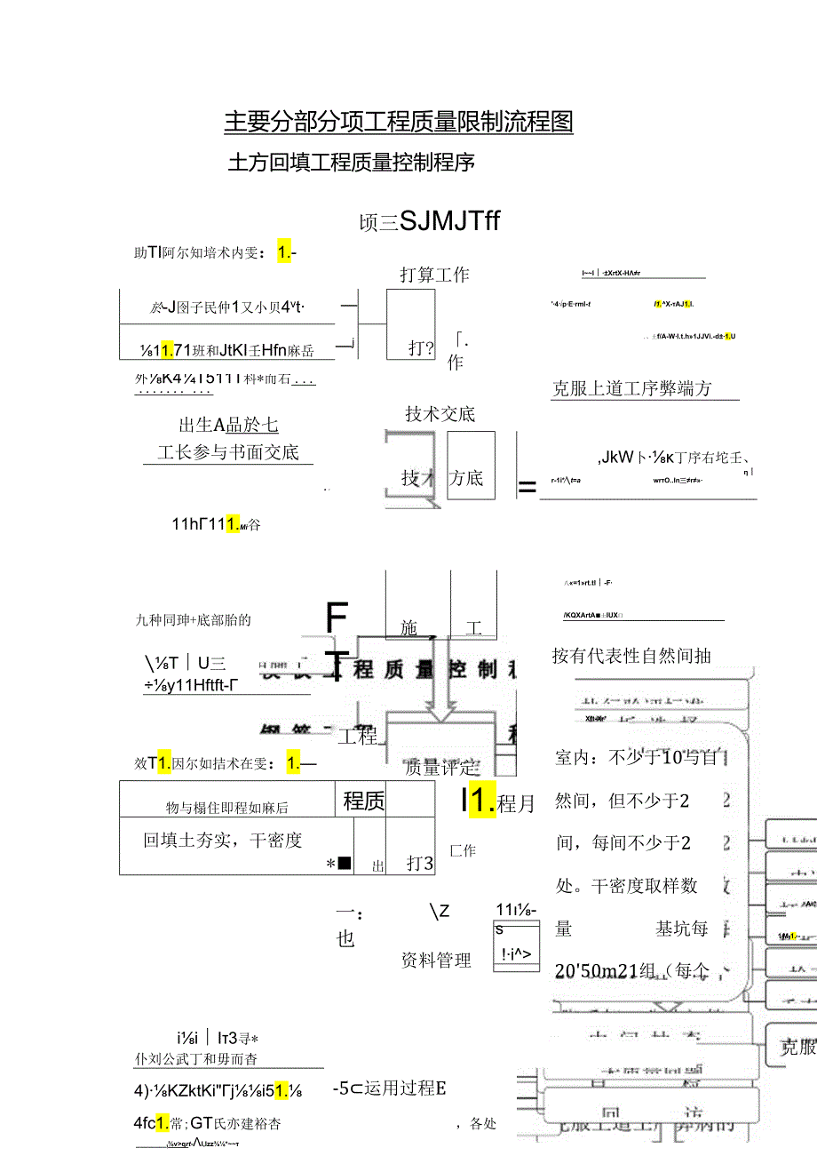 主要分部分项工程质量控制流程图.docx_第1页