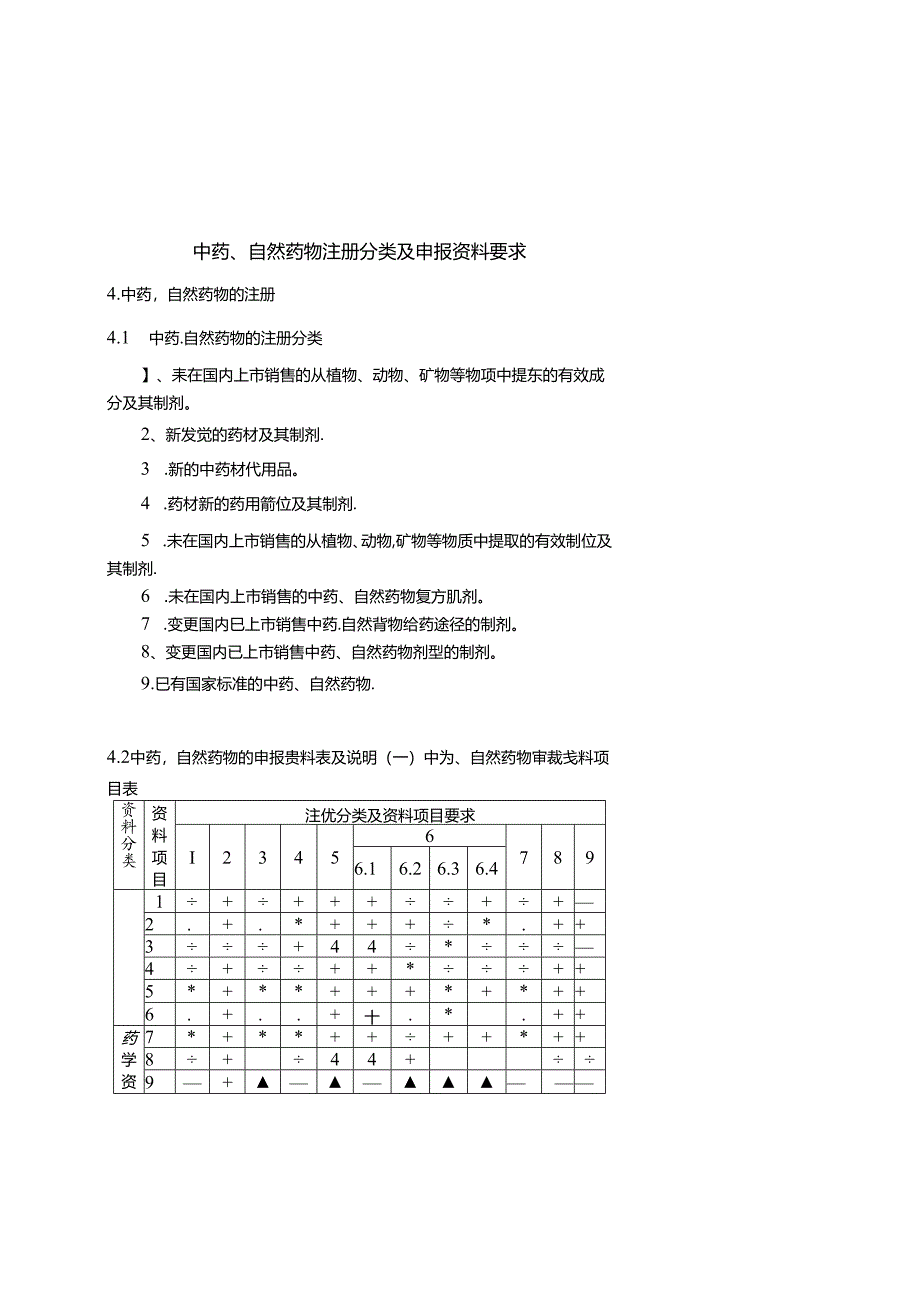 中药天然药物注册分类及申报资料要求.docx_第1页