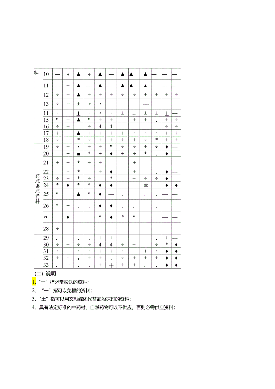 中药天然药物注册分类及申报资料要求.docx_第2页