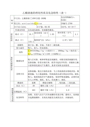 乙酸溶液的理化性质及危险特性表.docx