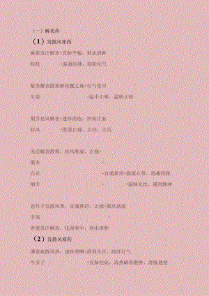 中药背诵技巧.docx