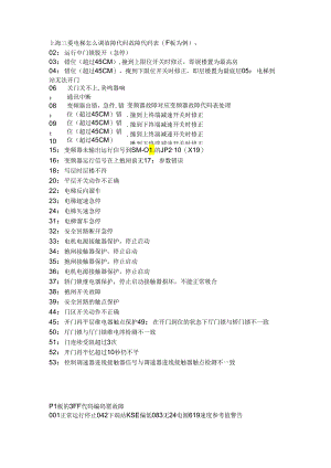 上海三菱电梯怎么调故障代码答案.docx