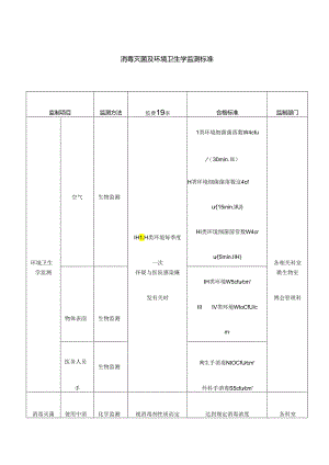 医疗机构消毒灭菌及环境卫生学监测标准.docx