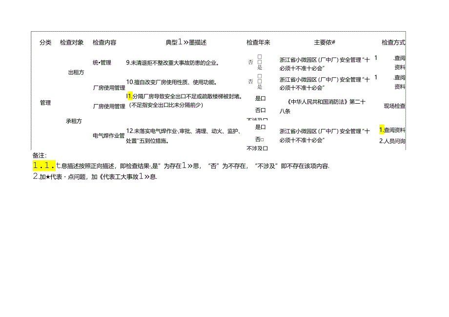 园中园、厂中厂企业检查标准清单.docx_第2页