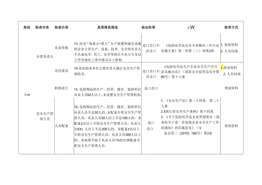危化品企业通用检查标准清单.docx_第2页