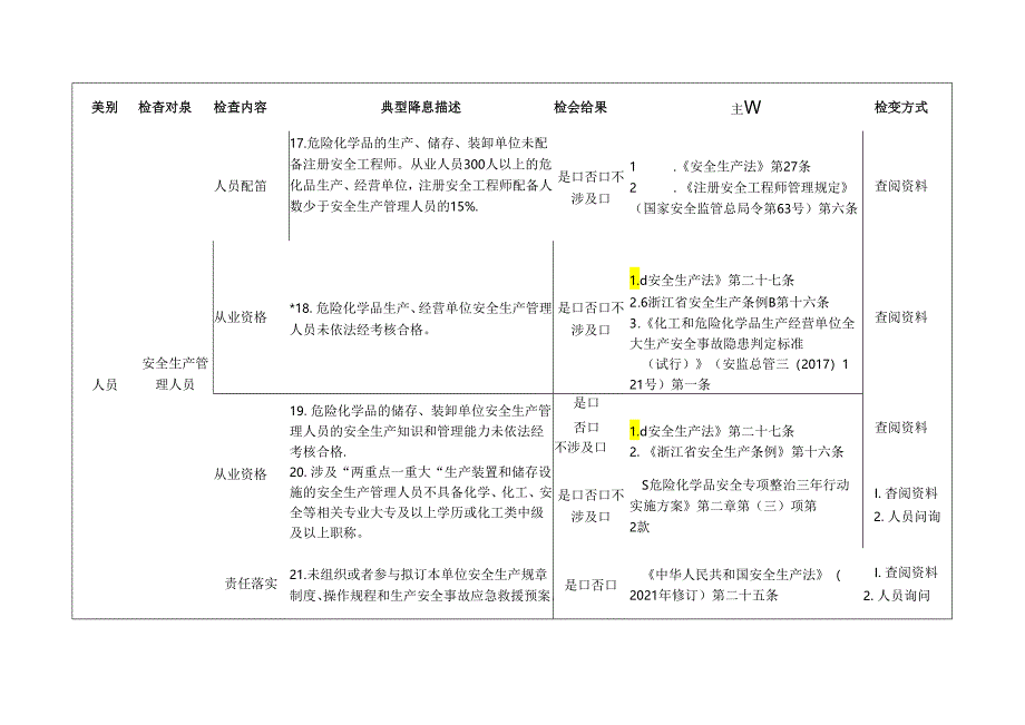 危化品企业通用检查标准清单.docx_第3页