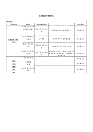 信息管理员考核指标.docx