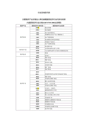 主要海洋产业涉海法人单位隶属国民经济行业代码与名称.docx