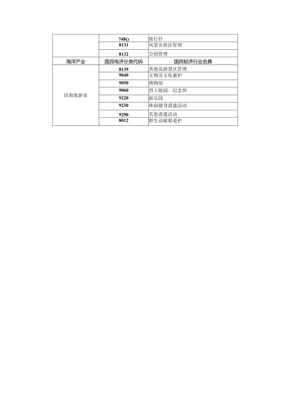主要海洋产业涉海法人单位隶属国民经济行业代码与名称.docx_第3页