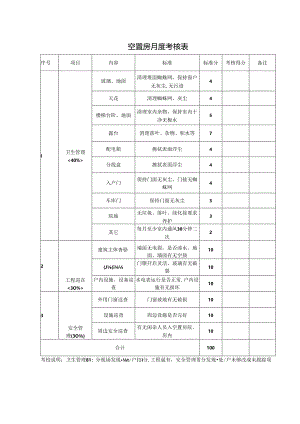 【客服管理】空置房月度考核表.docx