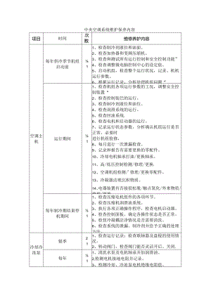 中央空调系统维护保养内容.docx