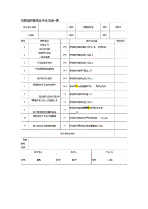 品管部经理绩效考核指标量表.docx