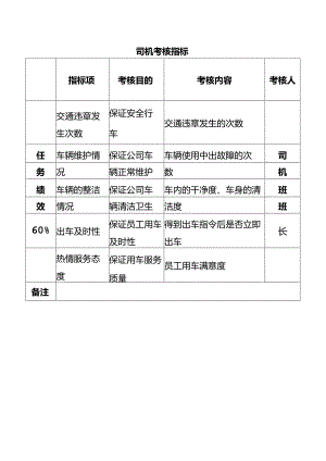 司机考核指标.docx