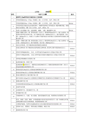 公司专项施工方案范围表.docx