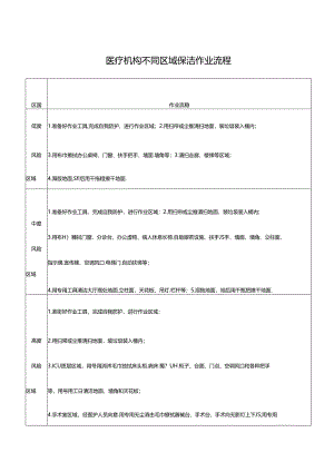 医疗机构不同区域保洁作业流程.docx