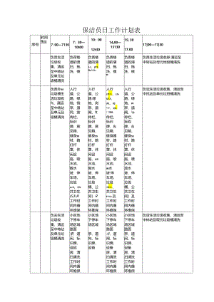 保洁员日工作计划表（小区物业卫生管理表格）.docx