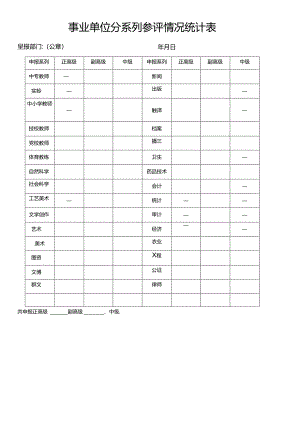 事业单位分系列参评情况统计表.docx