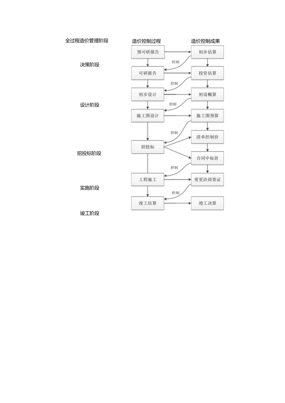 【《工程造价在建筑工程各阶段控制中的应用研究》10000字（论文）】.docx_第1页