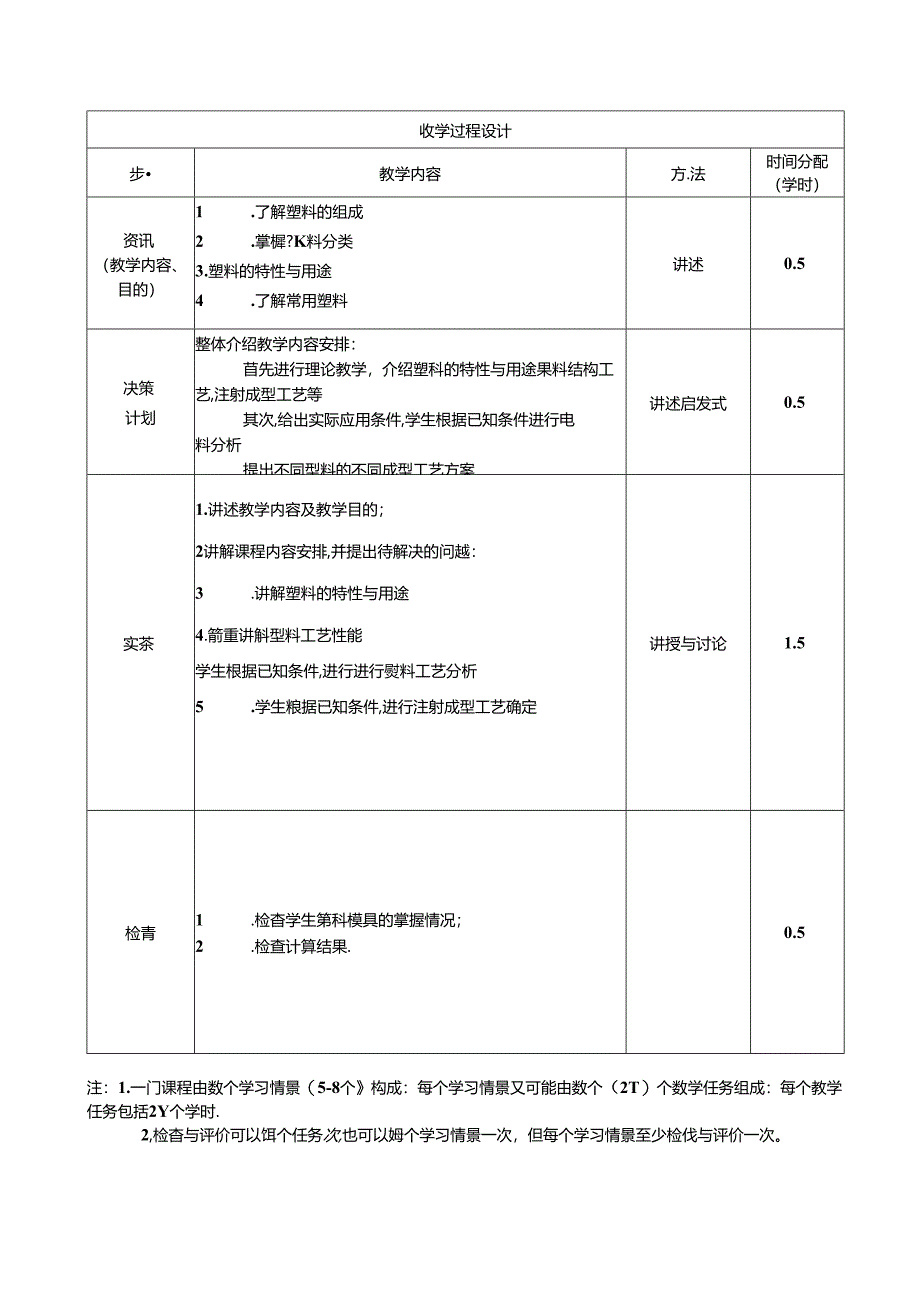 塑料成型工艺与模具设计（第四版）教学教案.docx_第3页