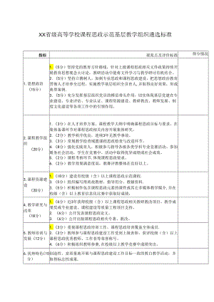 XX省级高等学校课程思政示范基层教学组织遴选标准（2024年）.docx