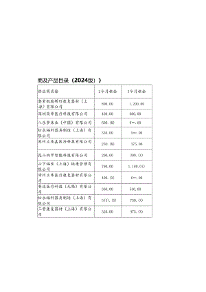 《上海市康复辅助器具社区租赁产品供应商及产品目录（2024版）》.docx