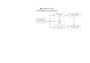XX水利职业技术学院教育质量监控办公室组织机构图（2024年）.docx