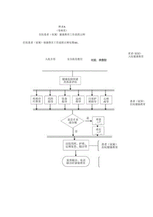 住院患者（家属）健康教育工作流程示例、健康促进医院评分规则、标识牌.docx
