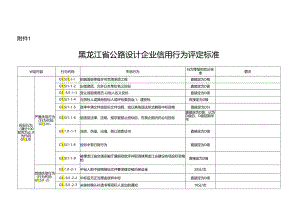 黑龙江省公路设计企业信用行为评定标准、公路设计企业信用行为评价计算方法.docx
