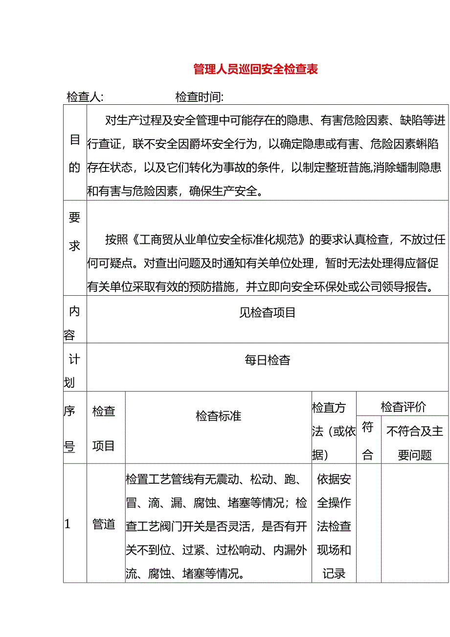 管理人员巡回安全检查表模板.docx_第1页