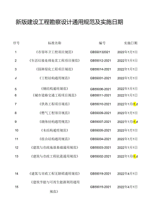 新版建设工程勘察设计通用规范及实施日期.docx