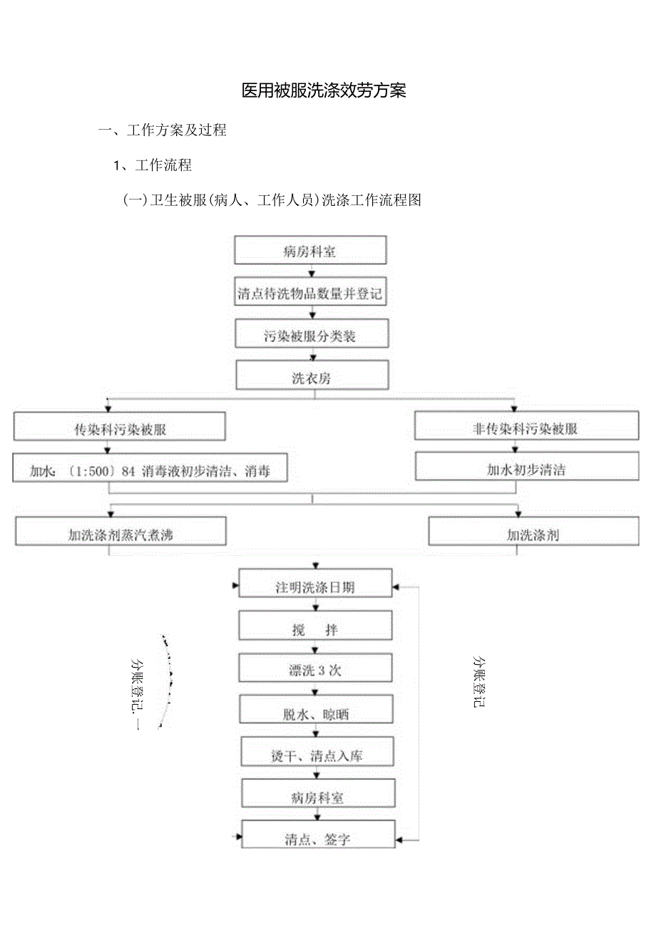 医院清洗服务方案.docx_第1页