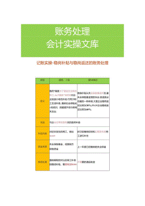 记账实操-稳岗补贴与稳岗返还的账务处理.docx